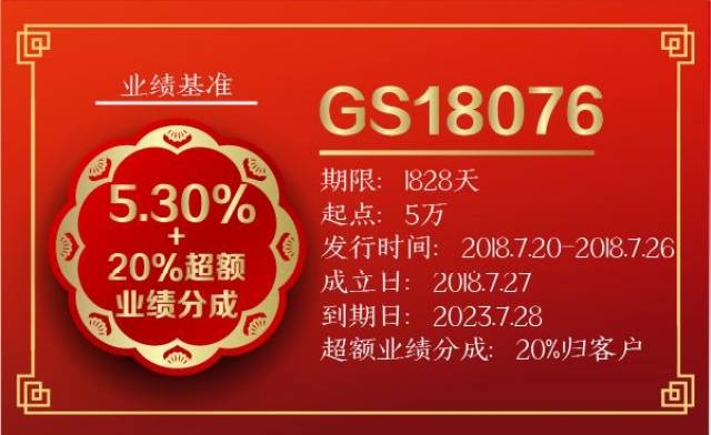 鑫理财产品(鑫安利理财好不好)