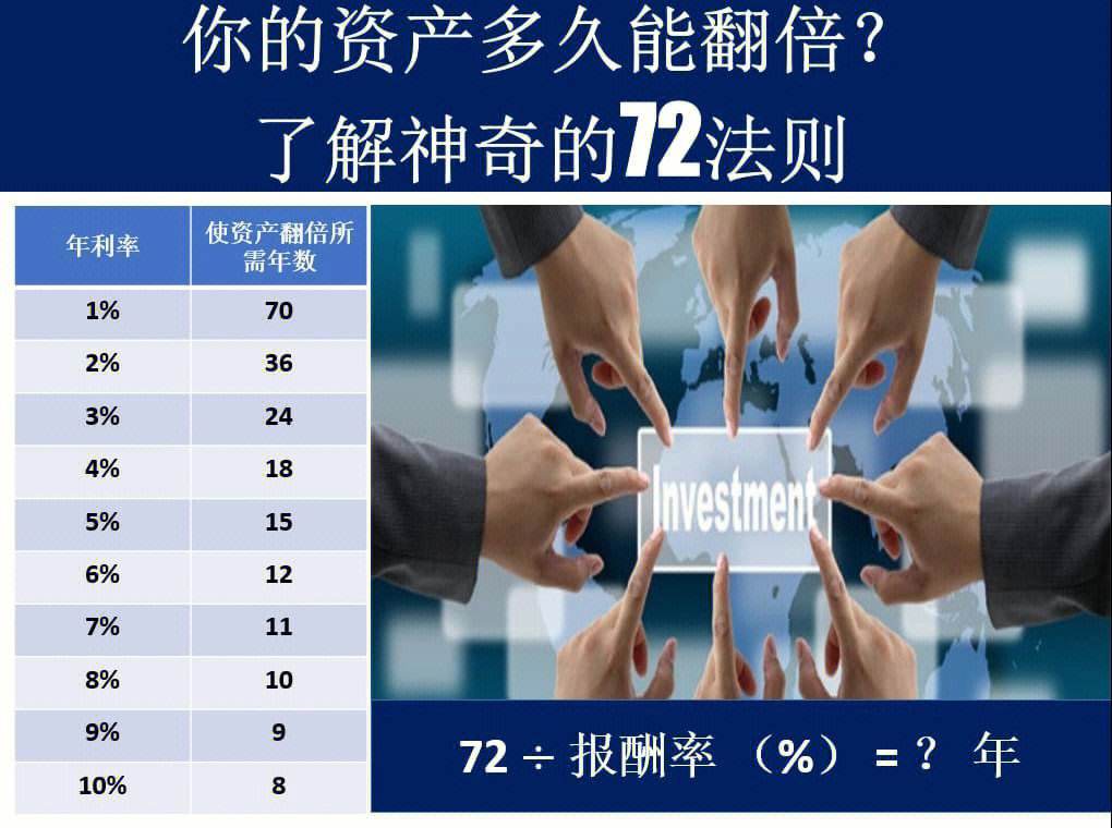 理财法则(理财的法律定义)