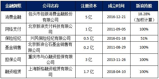 新浪微博理财(微博理财怎么提现)