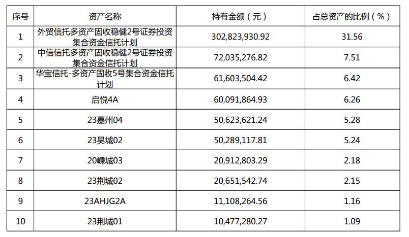 理财公司排行榜(理财公司排行榜前十名有哪些)