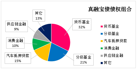 p2p活期理财(p2p活期理财是什么)