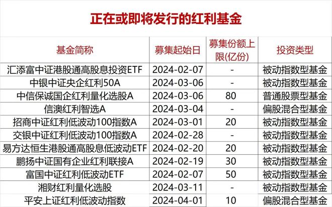 易方达基金易理财(易方达基金易理财怎么样)
