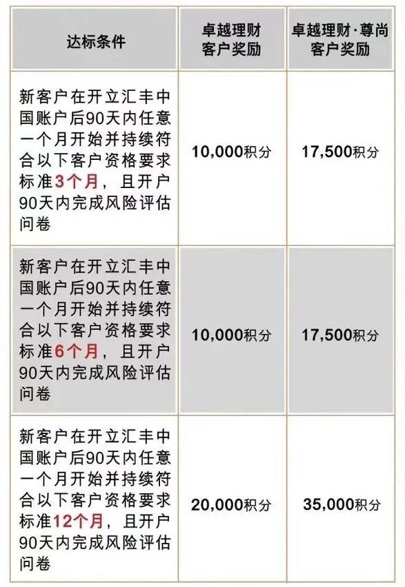 6000理财(600理财怎么算收益)
