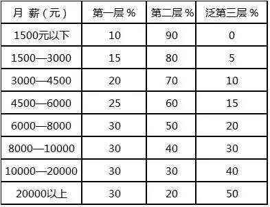 黄金怎么理财(黄金怎么理财最安全)