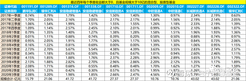 理财收益多少合适(理财收益大于多少是骗局)