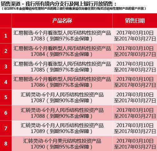 汇丰网上理财(汇丰官方理财平台)