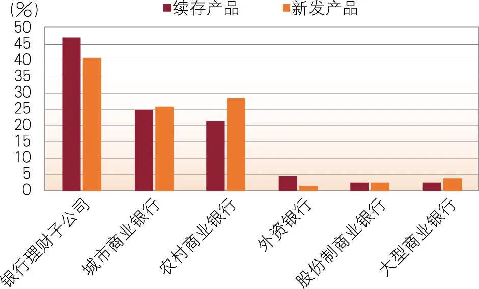 北京银行理财产品(北京银行理财产品一览表2023)