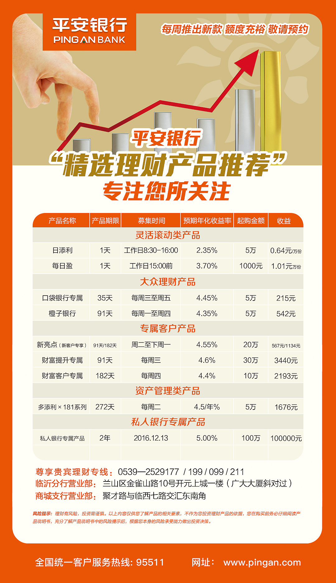 什么是活期理财(什么活期理财产品收益高又安全)