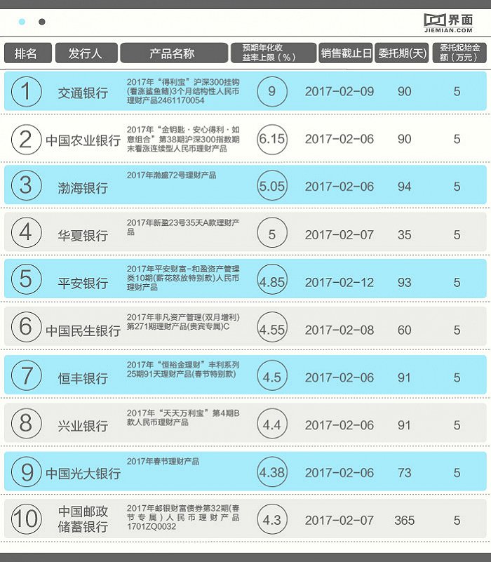 什么理财最好(什么理财最划算)