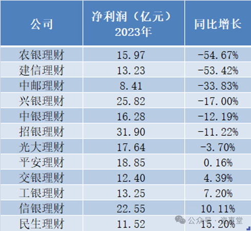 中信银行的理财产品(中信银行的理财产品怎样看是否本行发售的)