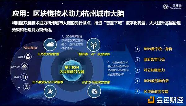 区块链中国(区块链中国成功案例)