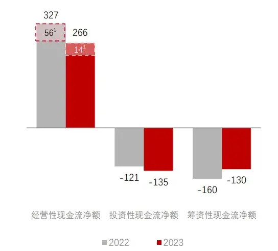 理财收益下降(中低风险的理财最多亏损多少)
