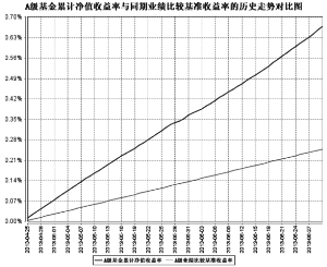 民生加银理财月度(民生加银家盈6个月怎么样)