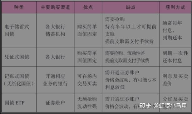 什么是活期理财(什么是活期理财产品)