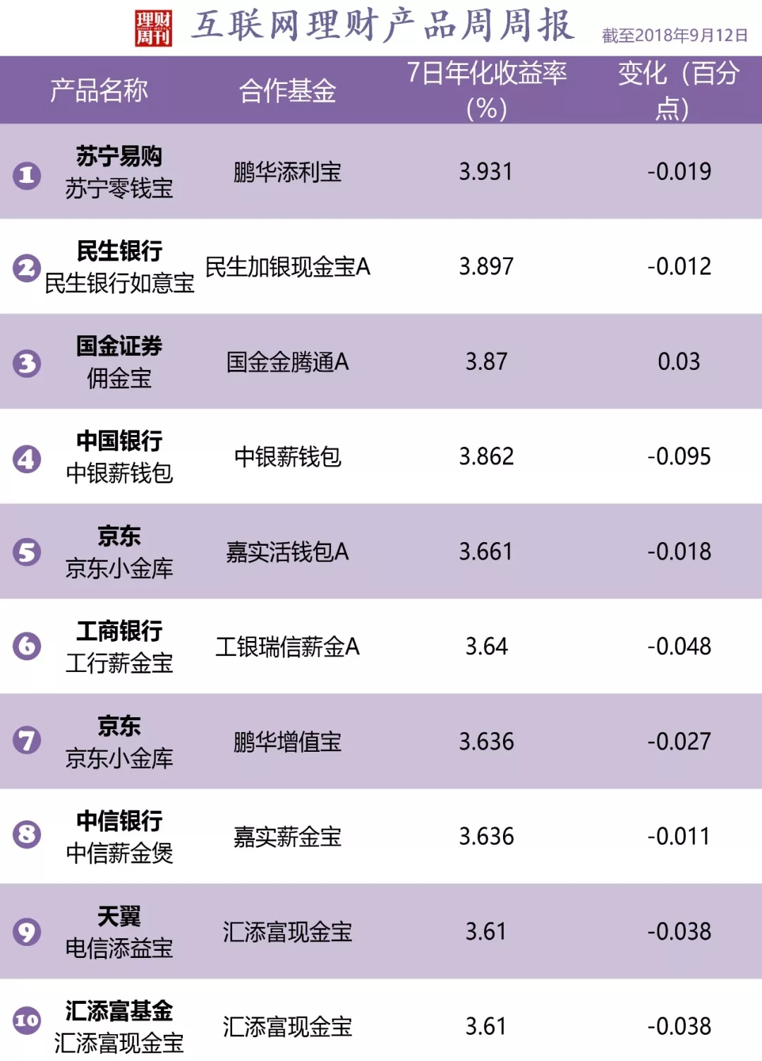什么理财最好(最好的理财方法是什么)