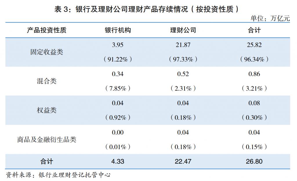理财收益下降(目前收益最高的稳定理财产品)