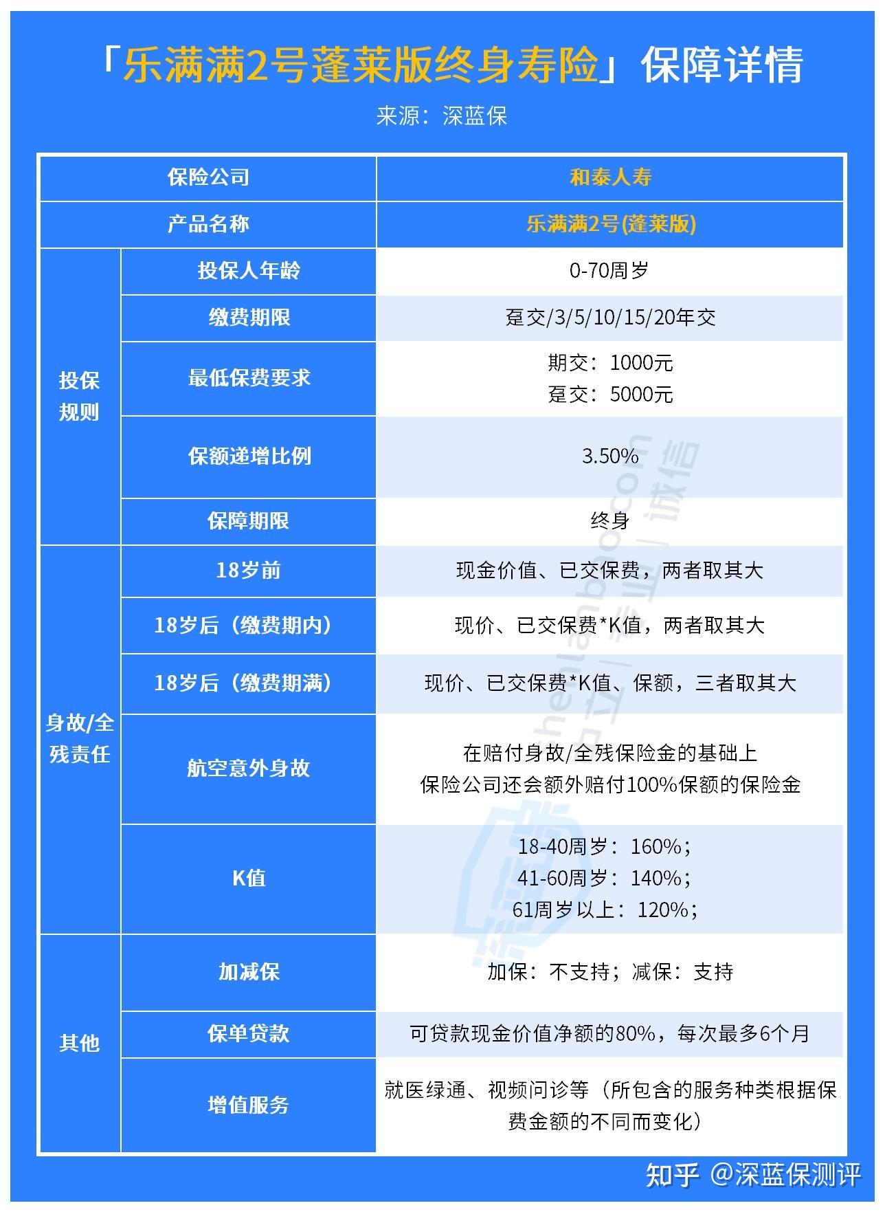 什么理财险(什么理财险好)