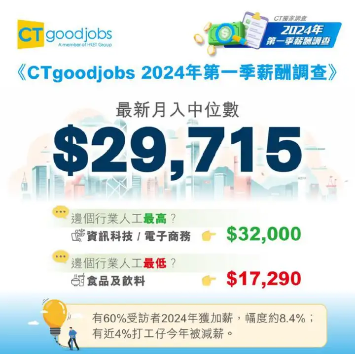 汇丰网上理财(汇丰卓越理财账户的好处)