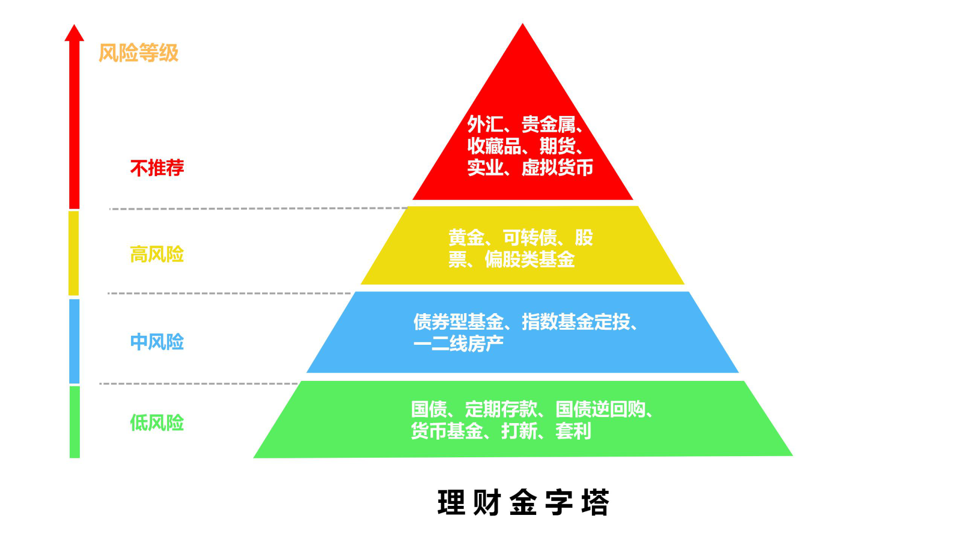 个人理财知识(个人理财知识有哪些)