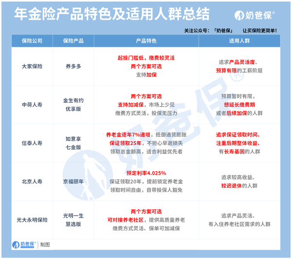 什么理财险(哪种理财险好)