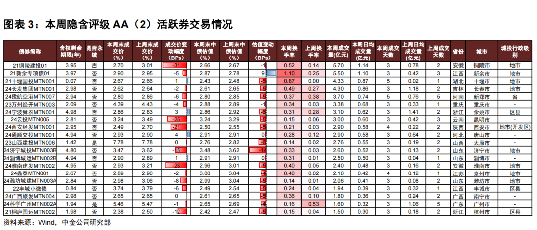 金融理财收益(金融理财收益 银行卡)