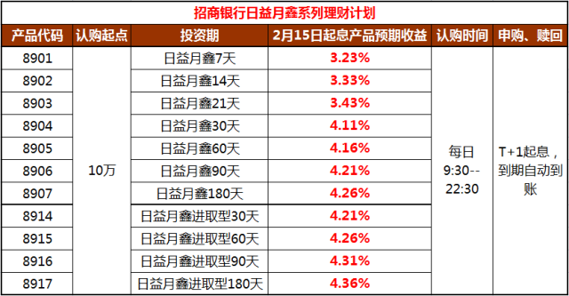 一览理财(2021理财产品排行)