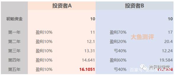 理财收益多少合适(理财收益多少合适呢)