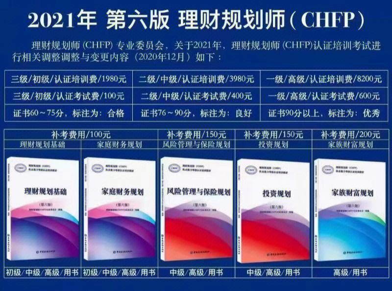 afp理财规划师(afp理财案例规划)