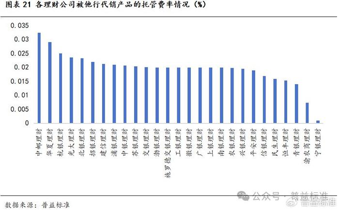 浙银理财(浙银理财有限公司董事长)