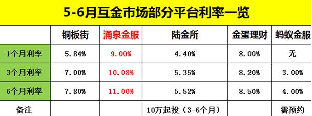 理财收益多少合适(理财多少收益才算可以)