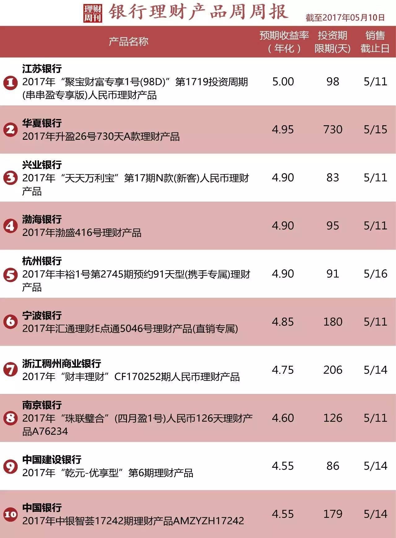 理财收益多少合适(理财多少收益才算可以)