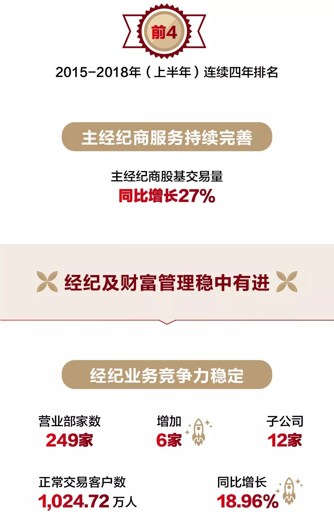 招商证券理财(招商证券基金怎么样)