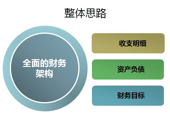 投资理财方案(投资理财的方案)