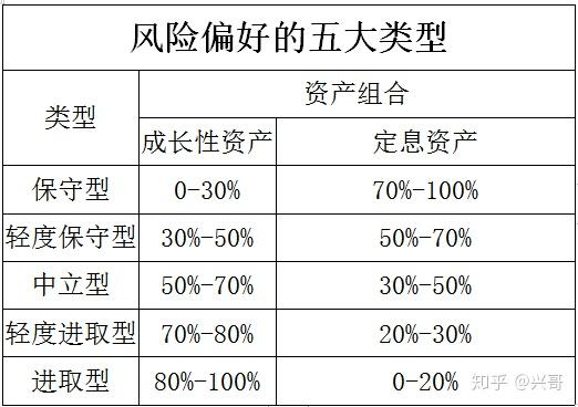 理财类型(理财类型的保险)