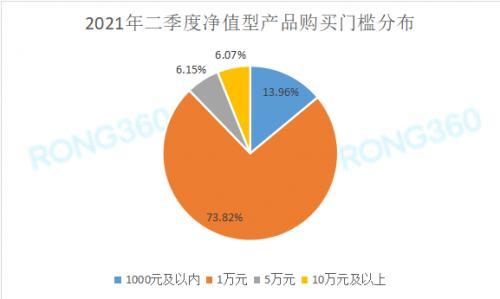 理财直融工具(理财直融工具是债券吗)
