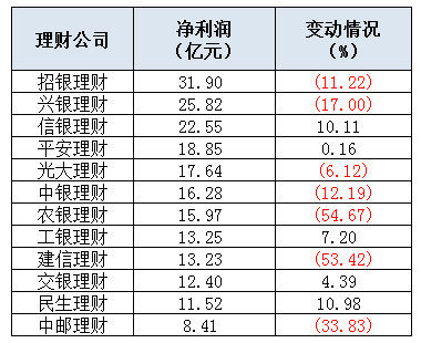 10理财产品(10w理财产品)
