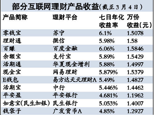 金融理财收益(金融理财收益怎么算)