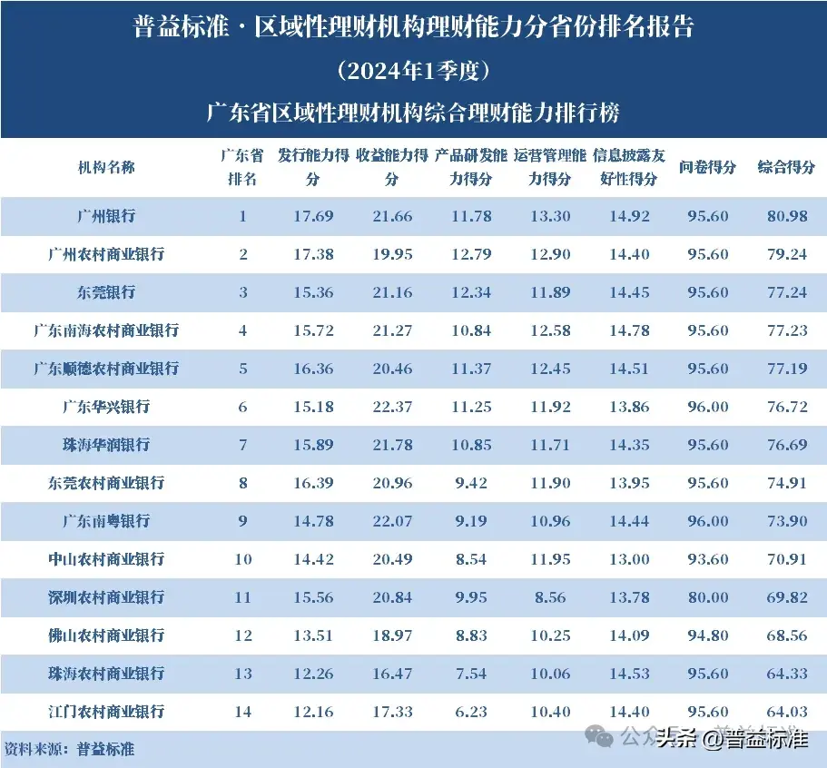 北京银行理财产品(北京银行投资理财产品)