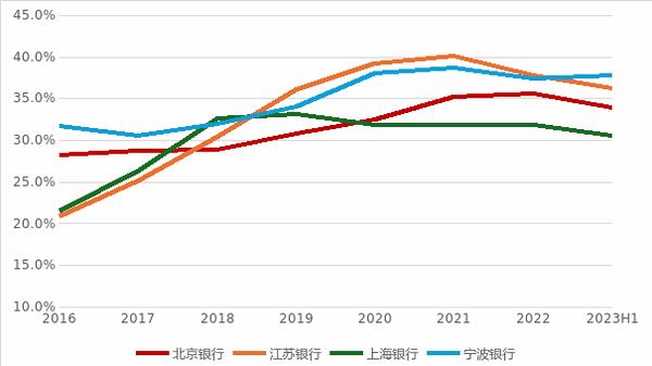 北京银行理财产品(北京银行投资理财产品)