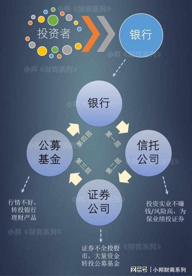 理财财公司(理财公司一般叫什么名字)