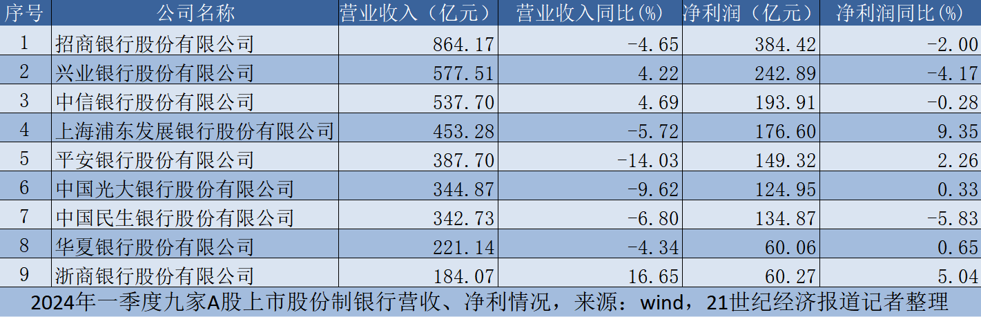 中信银行的理财产品(中信银行的理财产品日信芯怎么样?)