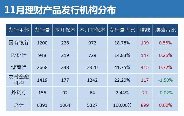 银行理财有哪些(银行理财有哪些风险)