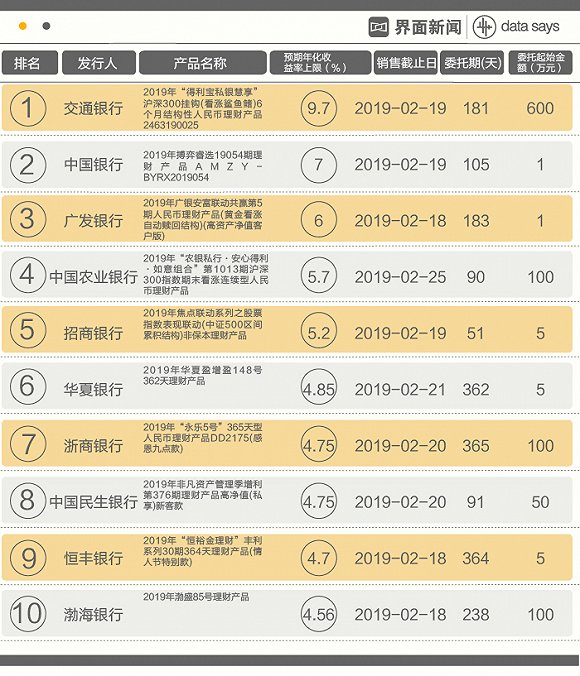 收益高的理财产品(收益高的理财产品百度百科)