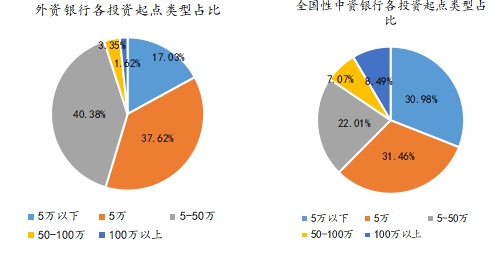 理财类型(理财类型的保险有哪些好处)