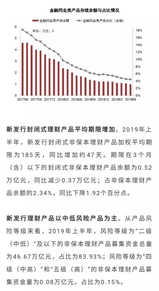 半年的理财(半年的理财可以提前拿出来吗)