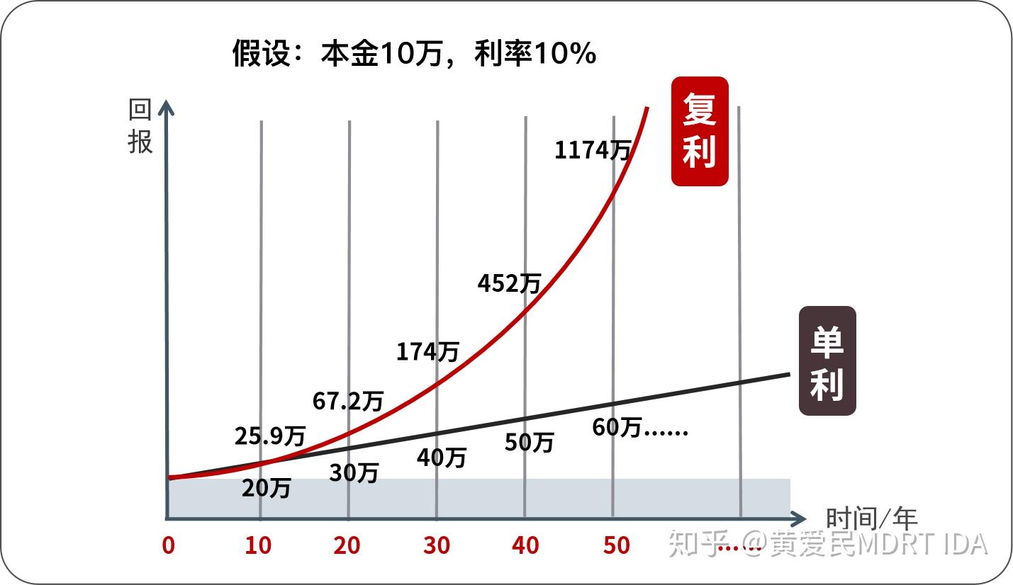 理财法则(理财方法论)