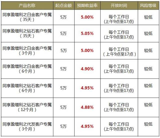 理财产品如何计算(理财产品类型可分为哪几种)