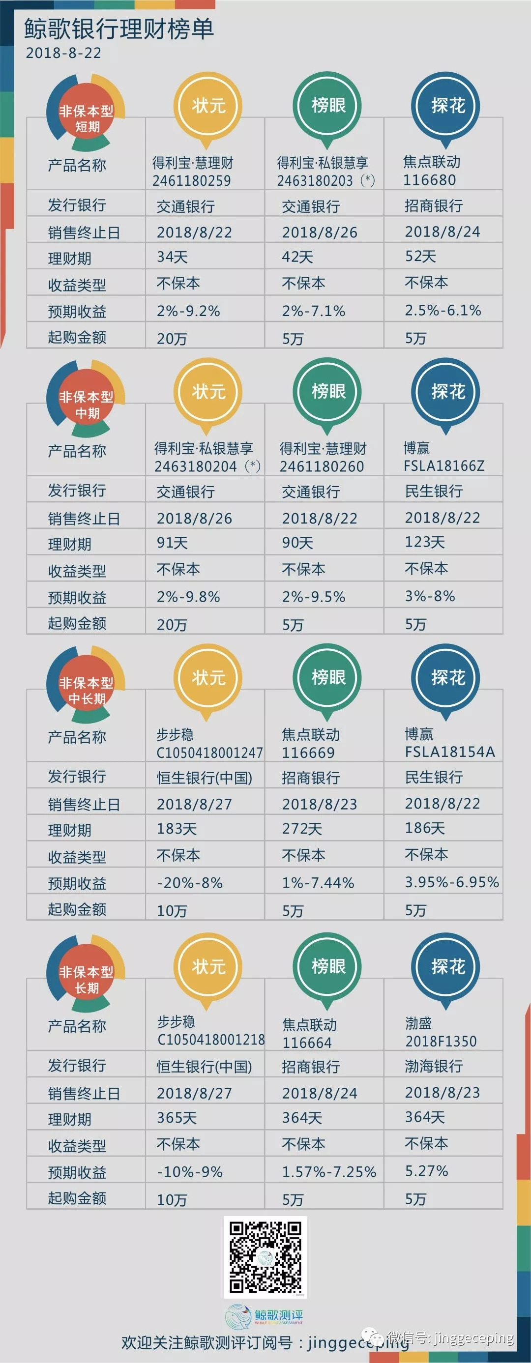 理财产品如何计算(理财产品类型可分为哪几种)