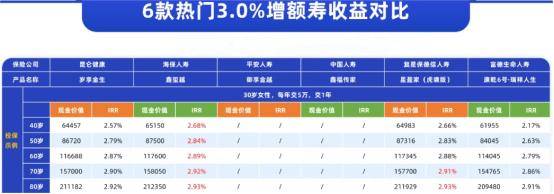 复利理财产品(复利理财产品可以买吗)