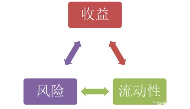 结构理财产品(结构理财产品有哪些)